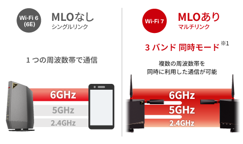 WXR9300BE6P : Wi-Fiルーター : AirStation | バッファロー